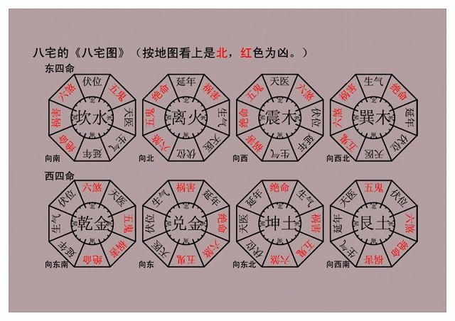 2015年7月16日(下午)易经与科学论坛——八宅风水的基础与应用